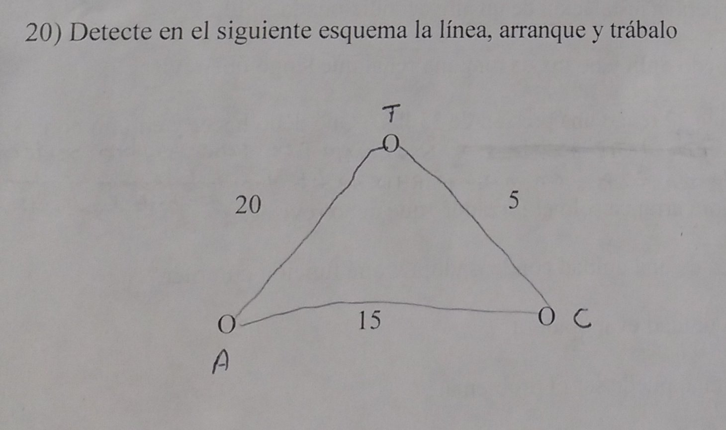 diagrama