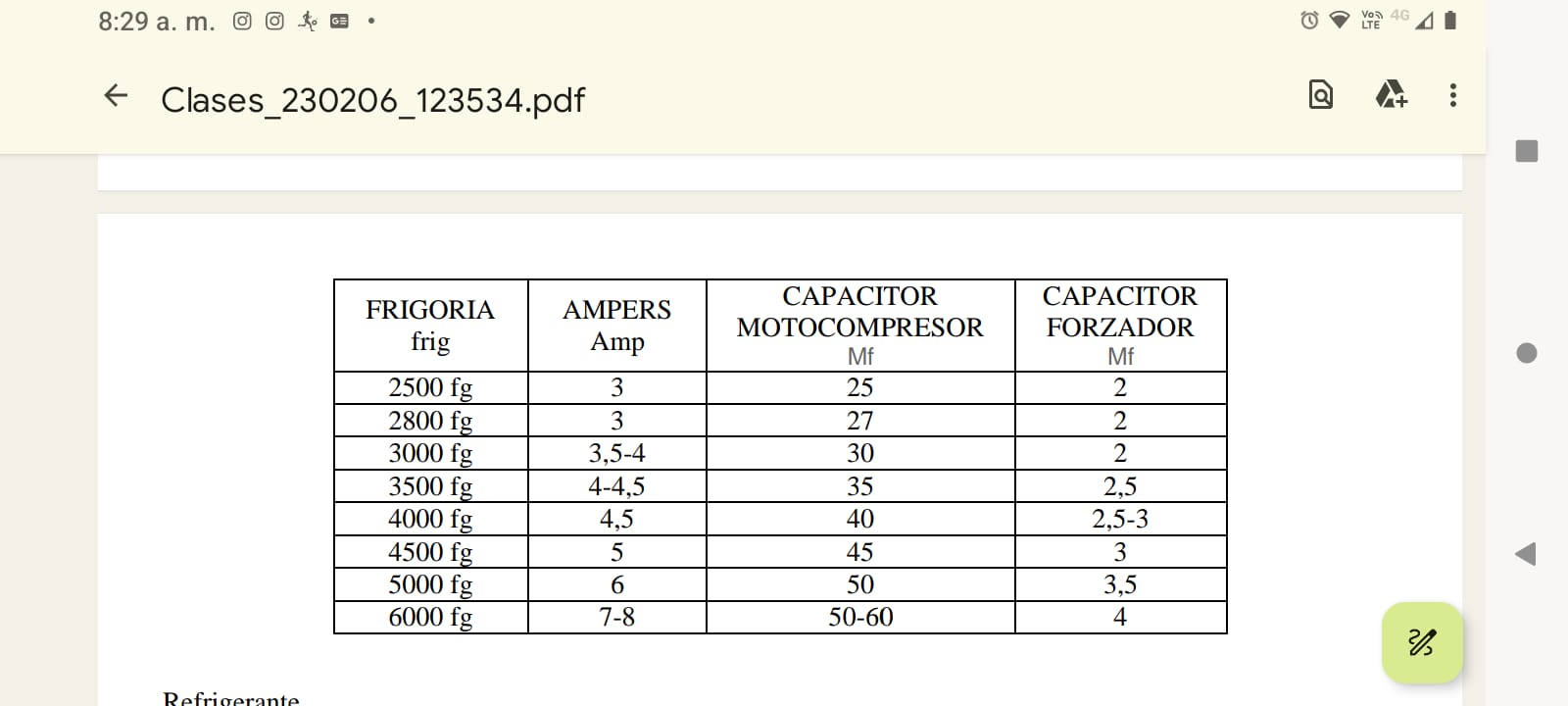 clase practica