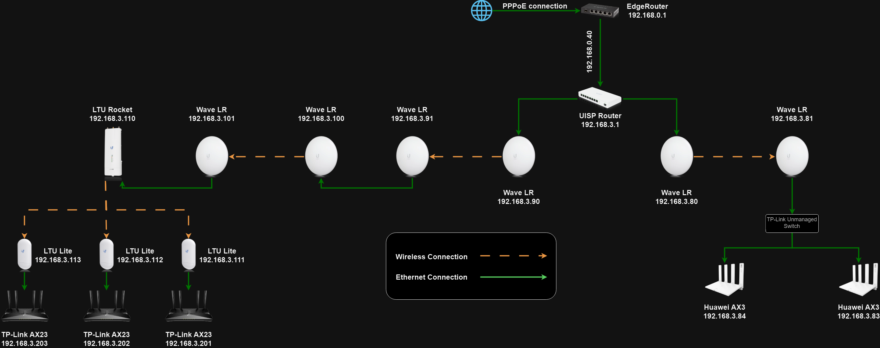 mikrotik